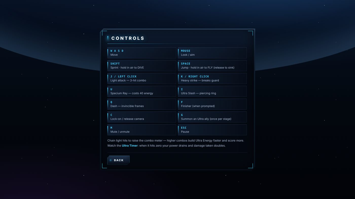 Layar daftar kontrol keyboard dan mouse